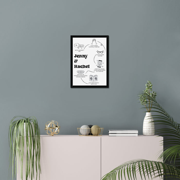 Personalised Life Map Print - A3 or A4, With or Without Black Frame - YouPersonalise