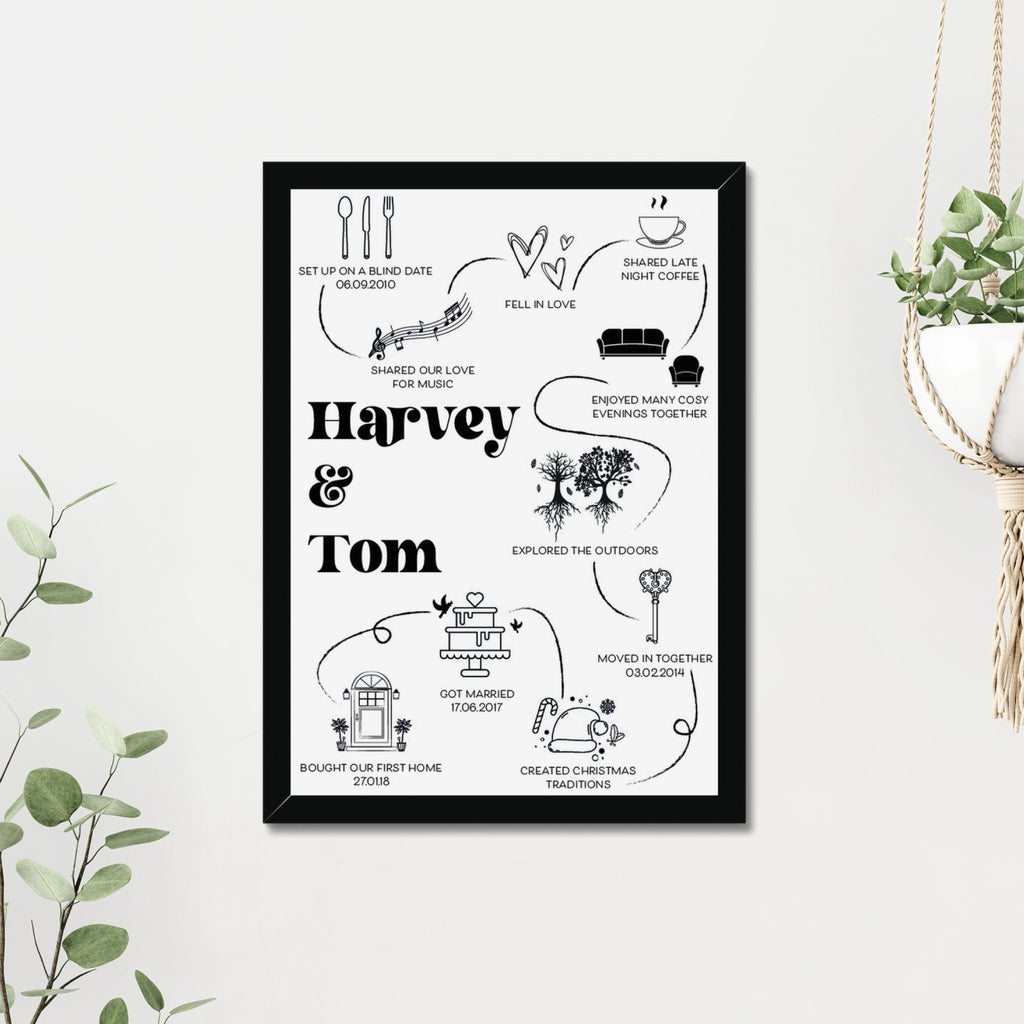 Personalised Life Map Print - A3 or A4, With or Without Black Frame - YouPersonalise