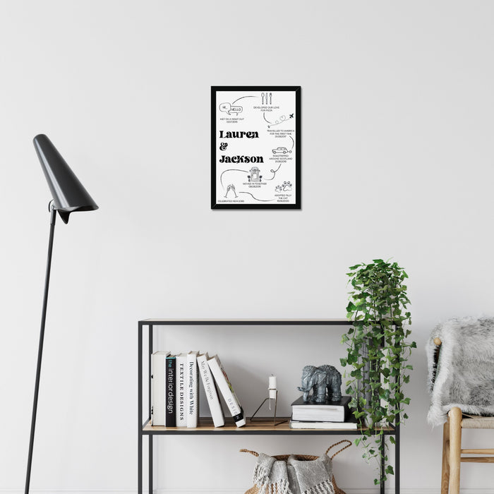 Personalised Life Map Print - A3 or A4, With or Without Black Frame - YouPersonalise