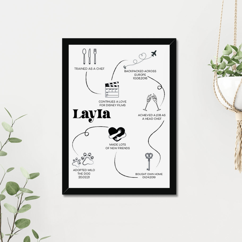 Personalised Life Map Print - A3 or A4, With or Without Black Frame - YouPersonalise